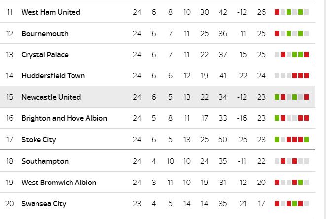 English Premier League Table Theboxshowafrica